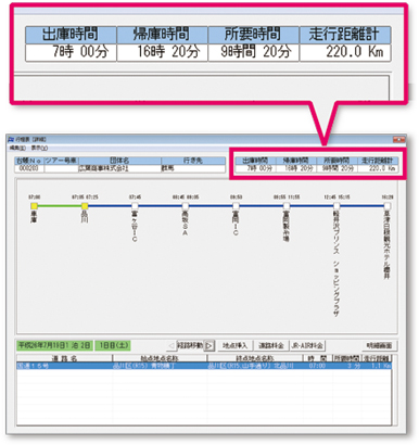 行程表（詳細）所要時間・距離がすぐに出せる