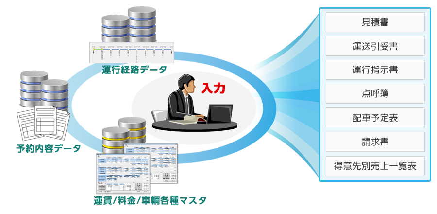 作成した運行経路データも、必要な書類に徹底活用！