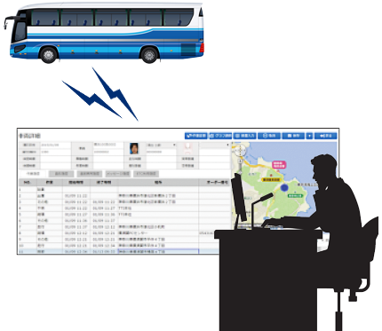 リアルタイム運行管理イメージ