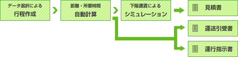 自社運賃マスタシミュレーション