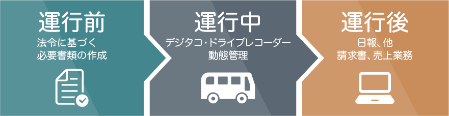 貸切バス運行ソリューションの流れ