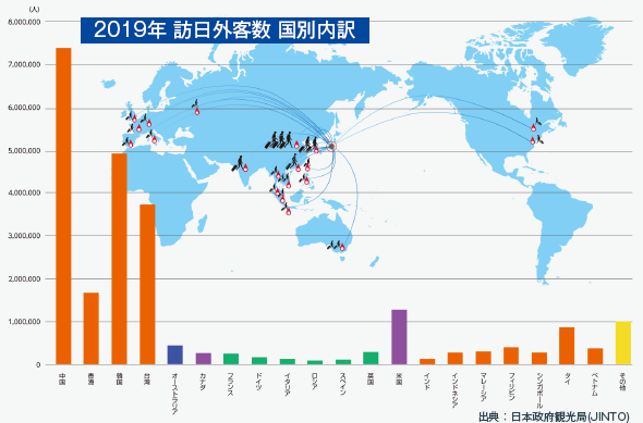 訪日外客数国別内訳