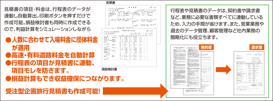 完成した行程表をもとに見積書・損益検討書作成の流れ