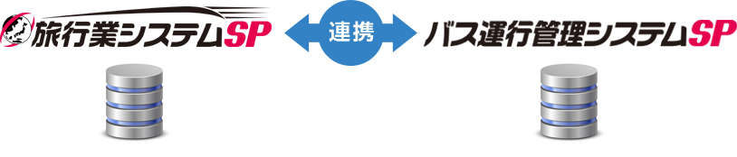 旅行業システムSPとバス運行管理システムSPのデータ連携