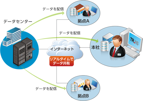 複数店舗間の情報共有イメージ