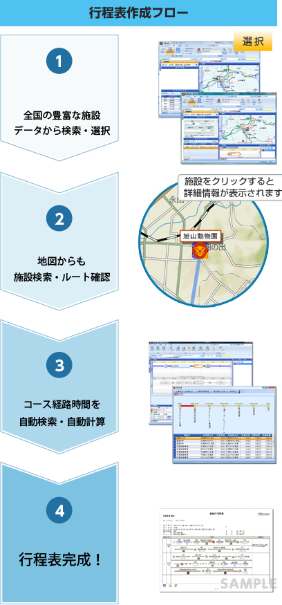 行程表作成の流れ