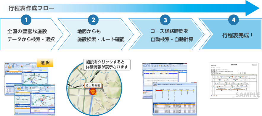 行程表作成の流れ