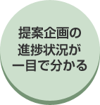 提案企画の進捗状況を一目で確認