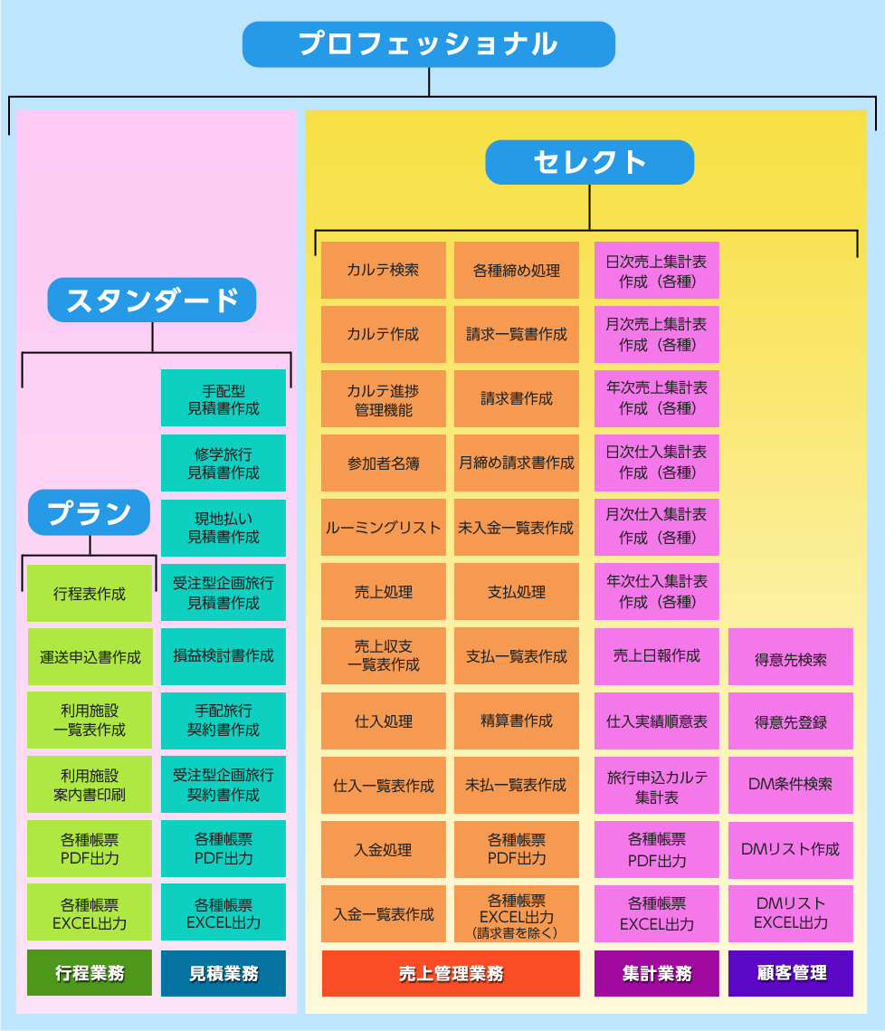 TR.NSシステムタイプ別機能一覧